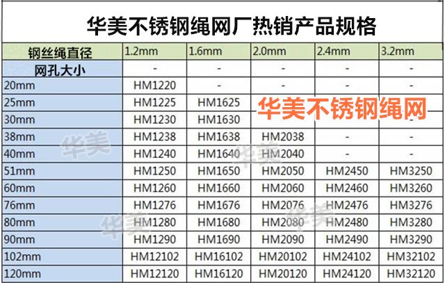 华美不锈钢绳软网规格表